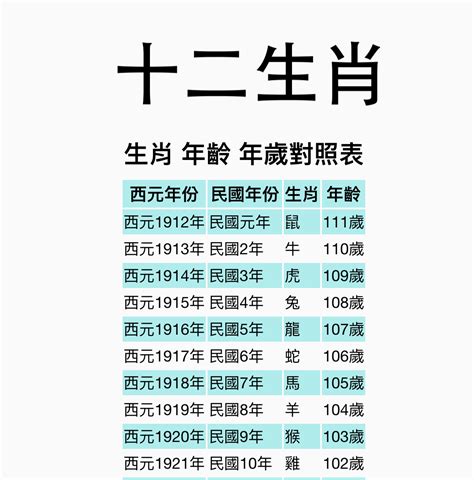 56年屬什麼|【十二生肖年份】12生肖年齡對照表、今年生肖 